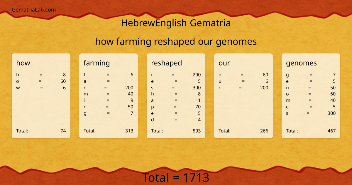 how farming reshaped our genomes in hebrewEnglish Gematria